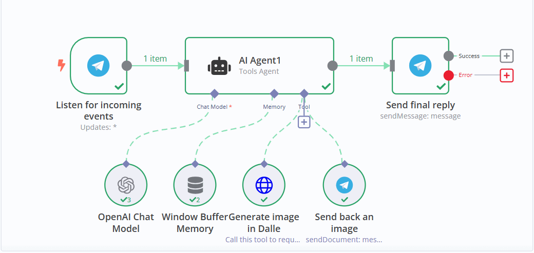 n8n workflow